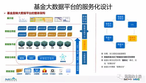 余額寶 國(guó)民基金的大規(guī)模服務(wù)化技術(shù)創(chuàng)新之道