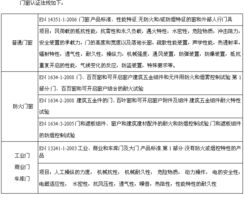 五金門(mén)窗 CPD 認(rèn)證產(chǎn)品與杭州萬(wàn)維認(rèn)證技術(shù)服務(wù)