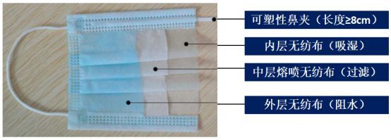防護(hù)用品評(píng)估專家 醫(yī)用口罩選擇還有這么多疑點(diǎn)！轉(zhuǎn)發(fā)讓更多人知道